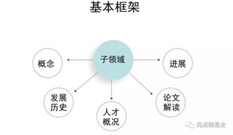 2019中國人工智能發(fā)展報告 基礎軟件開發(fā)成關鍵突破點
