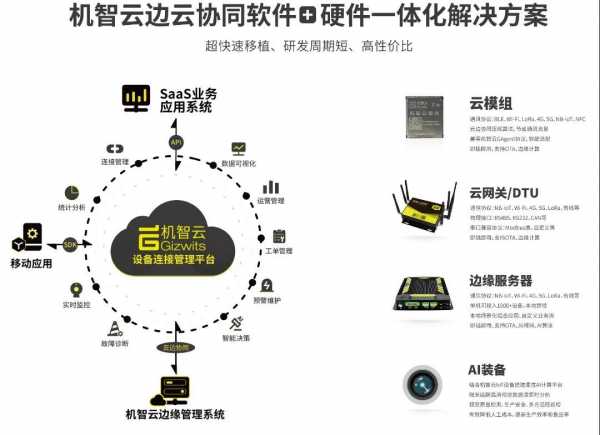 機智云物聯網邊緣管理系統獲統信兆芯及統信海光聯合適配認證，加速人工智能基礎軟件生態(tài)發(fā)展