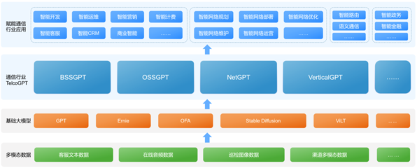 亞信科技聯合清華大學發布《AIGC賦能通信行業應用白皮書》，引領人工智能基礎軟件開發新浪潮