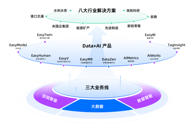 袋鼠云dtstack亮相2025云棲大會(huì) 以“數(shù)據(jù)+空間”AI雙引擎，驅(qū)動(dòng)產(chǎn)業(yè)數(shù)智化新未來