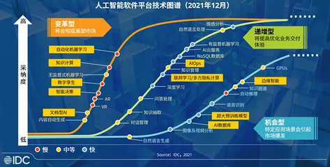 人工智能基礎(chǔ)軟件市場迅猛增長，2021年上半年規(guī)模突破21億美元