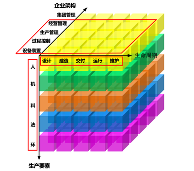 AVEVA劍維軟件 以AI基礎(chǔ)軟件賦能工廠數(shù)字化轉(zhuǎn)型，塑造智造未來